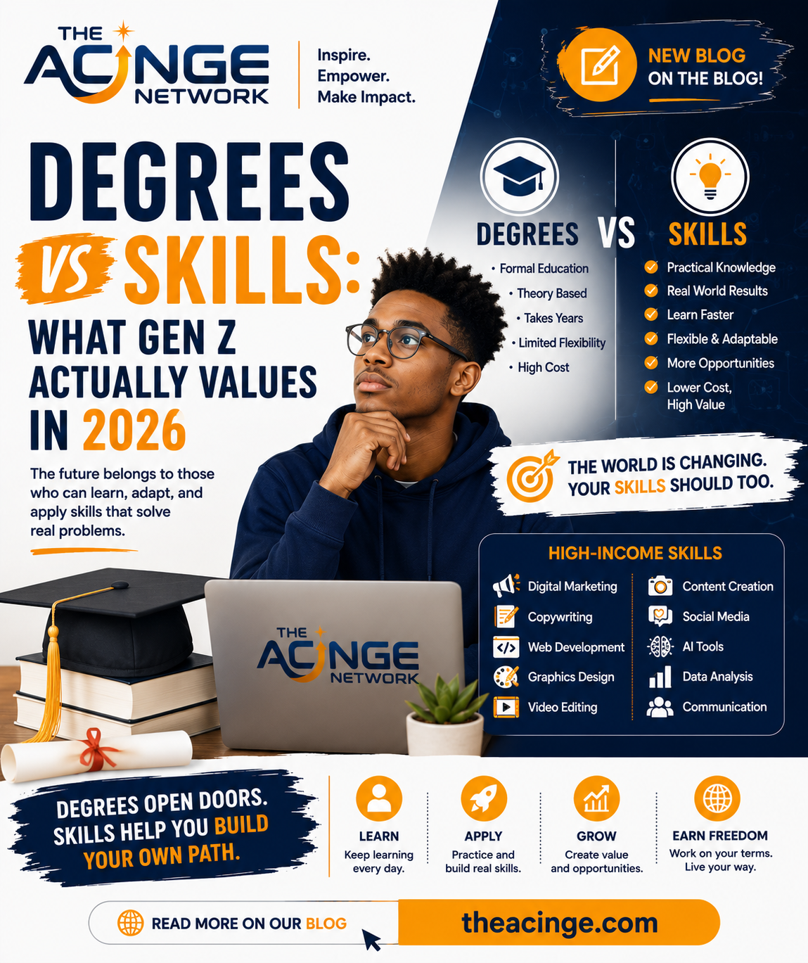 degrees vs skills Gen Z future of work 2026